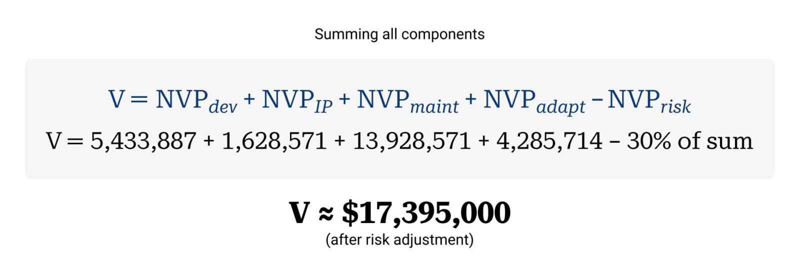 Software Valuation Using Cost of Replication Method | Quandary Peak ...