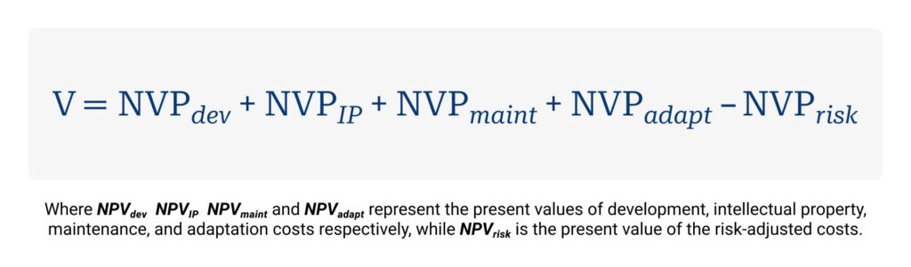 NPVdev, NPVIP, NPVmaint, and NPVadapt represent the present values of development, intellectual property, maintenance, and adaptation costs respectively, while NPVrisk is the present value of the risk-adjusted costs.