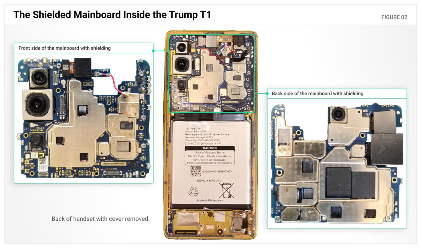 Disassembled Trump T1 showing the rear housing with battery and shielded mainboard, alongside annotated front and back views of the mainboard.