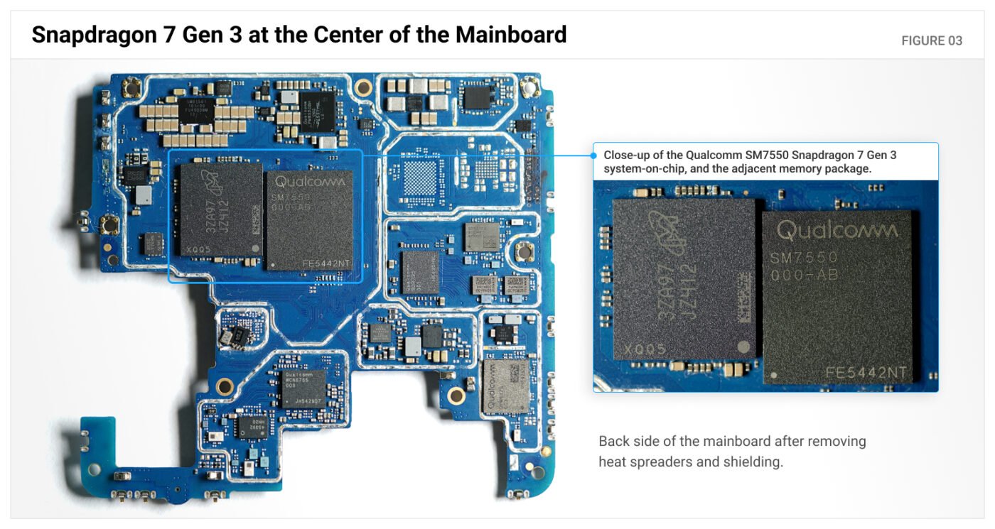 Annotated Trump T1 mainboard with heat spreaders and shielding removed, highlighting the Qualcomm SM7550 Snapdragon 7 Gen 3 system-on-chip and adjacent memory package.