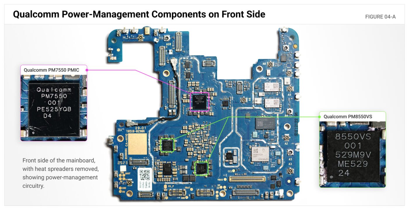 Annotated front side of the Trump T1 mainboard showing Qualcomm PM7550 and PM8550VS power-management components.