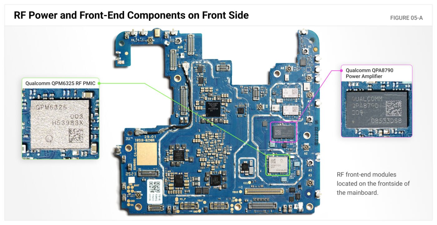 Annotated front side of the Trump T1 mainboard showing Qualcomm QPM6325 RF power-management and QPA8790 power-amplifier components.