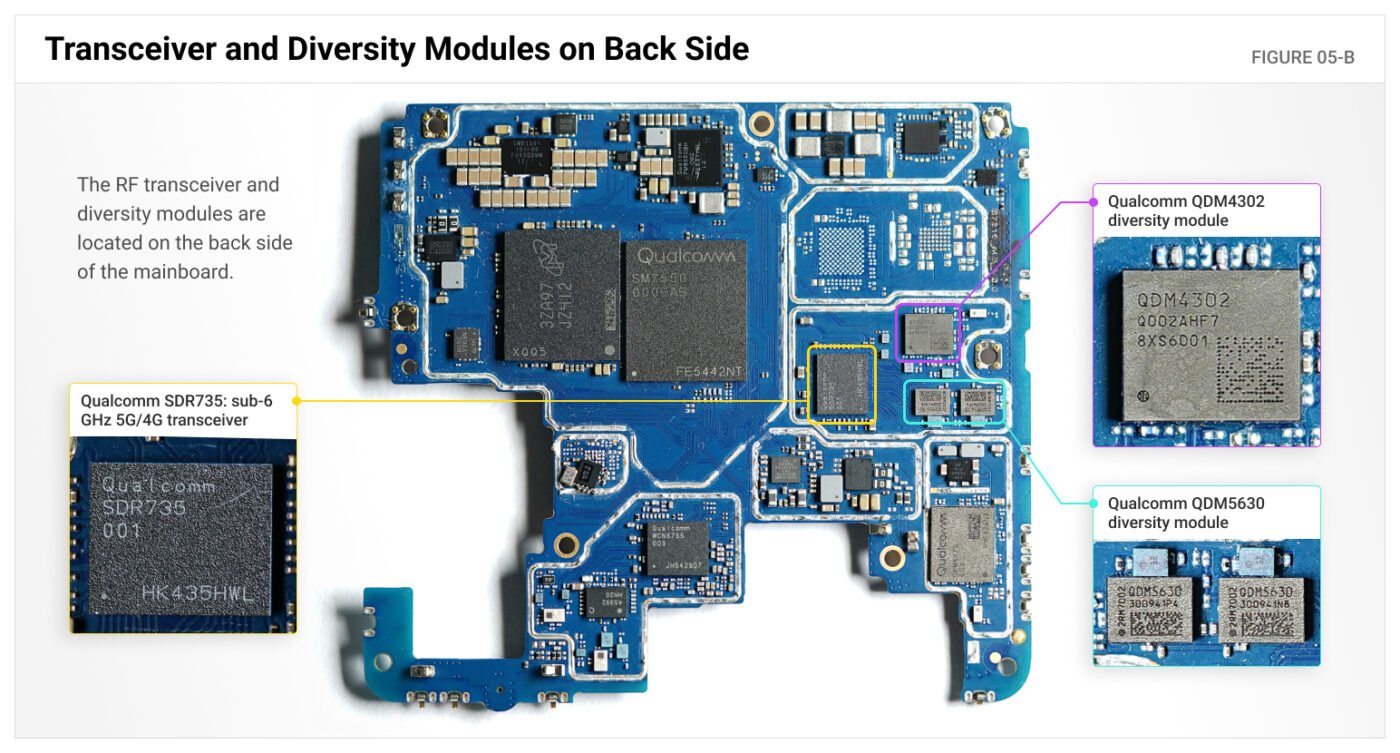 Annotated back side of the Trump T1 mainboard showing the Qualcomm SDR735 sub-6 GHz 5G and 4G transceiver and QDM4302 and QDM5630 diversity modules.