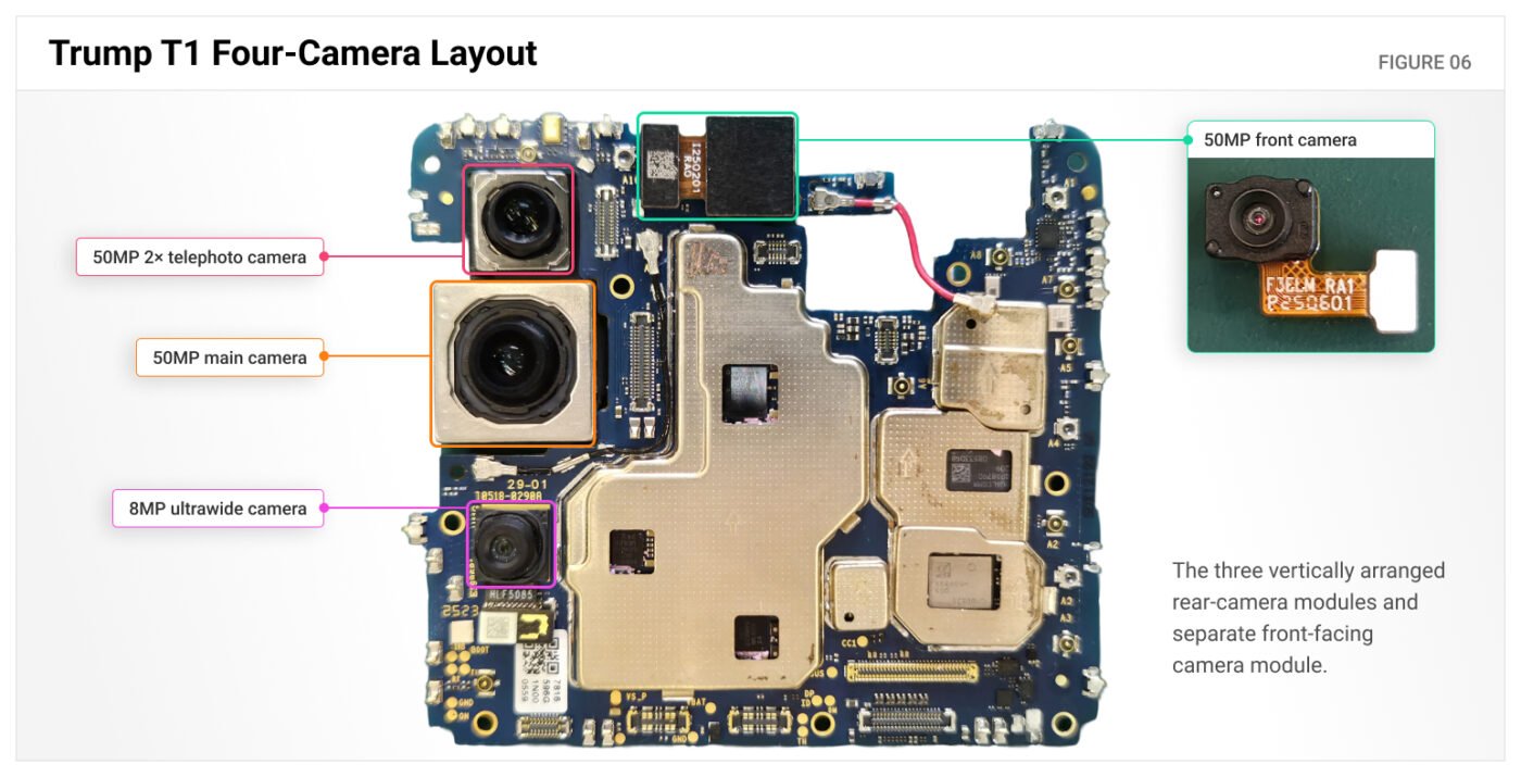 Annotated Trump T1 mainboard showing three rear camera modules, including 50-megapixel telephoto, 50-megapixel main, and 8-megapixel ultrawide cameras, plus a separate 50-megapixel front camera.