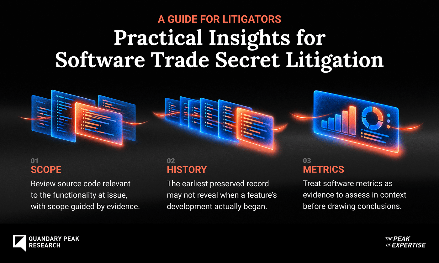 Three insights for software trade secret litigation: review relevant source code, recognize that the earliest preserved record may not show when development began, and interpret software metrics in context.